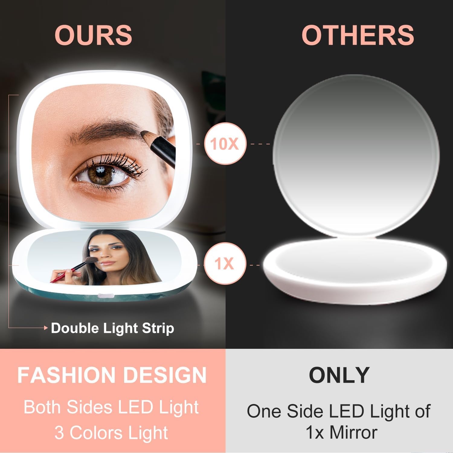 Compact Mirror with Light-4 Inches Compact 1X/10X Magnifying Mirror | Double Sides Lighted, 3 Colors Lighting, 0-100% Brightness, Diammable Touch, 1200Mah Rechargeable, for Pocket, Purse