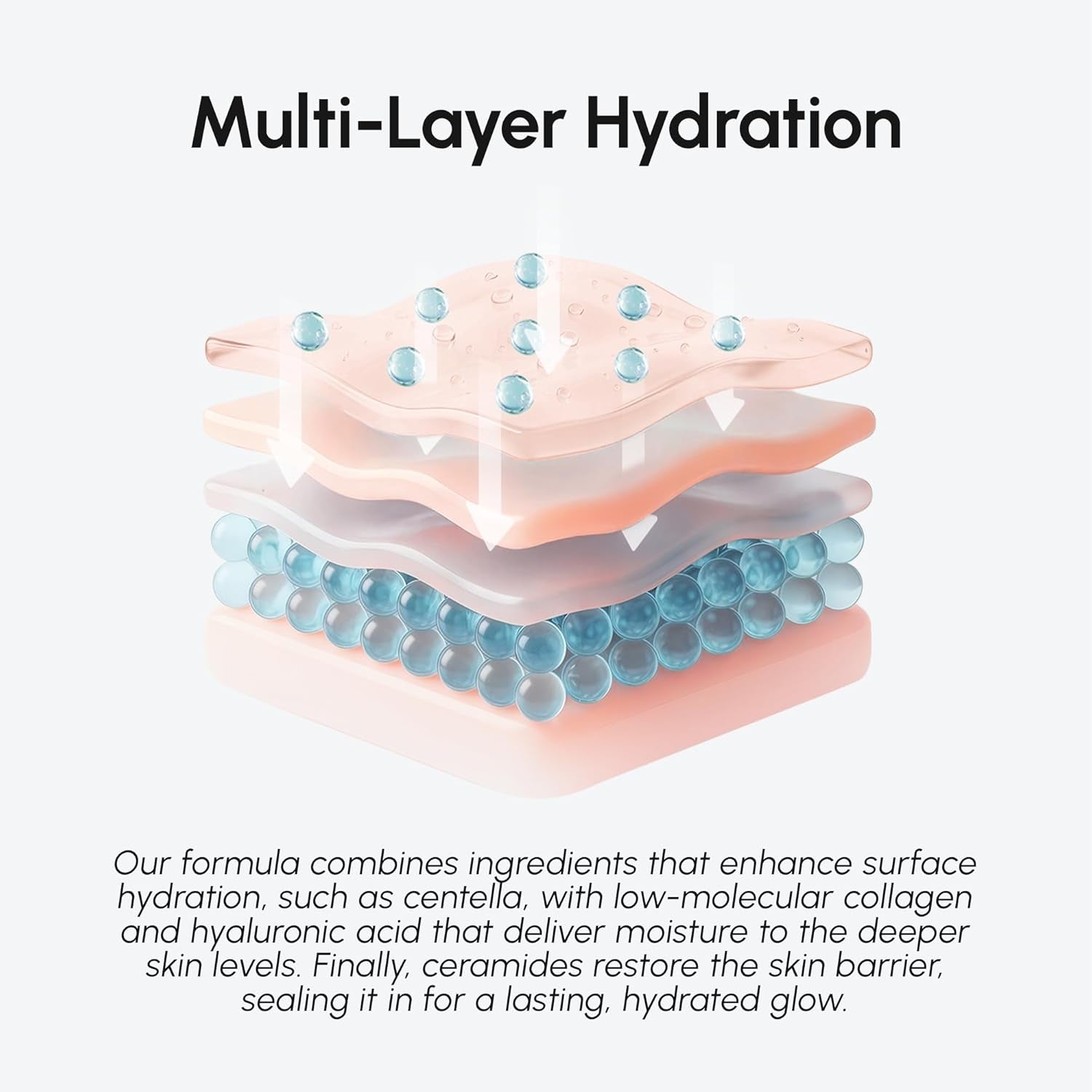 Hydrating Milky Toner for Face with Rice Ferment, Niacinamide & Collagen – Korean Milk Skin Toner Essence with PDRN, Hyaluronic Acid & Ceramides for Skin Barrier Repair, Daily AM & PM Skincare