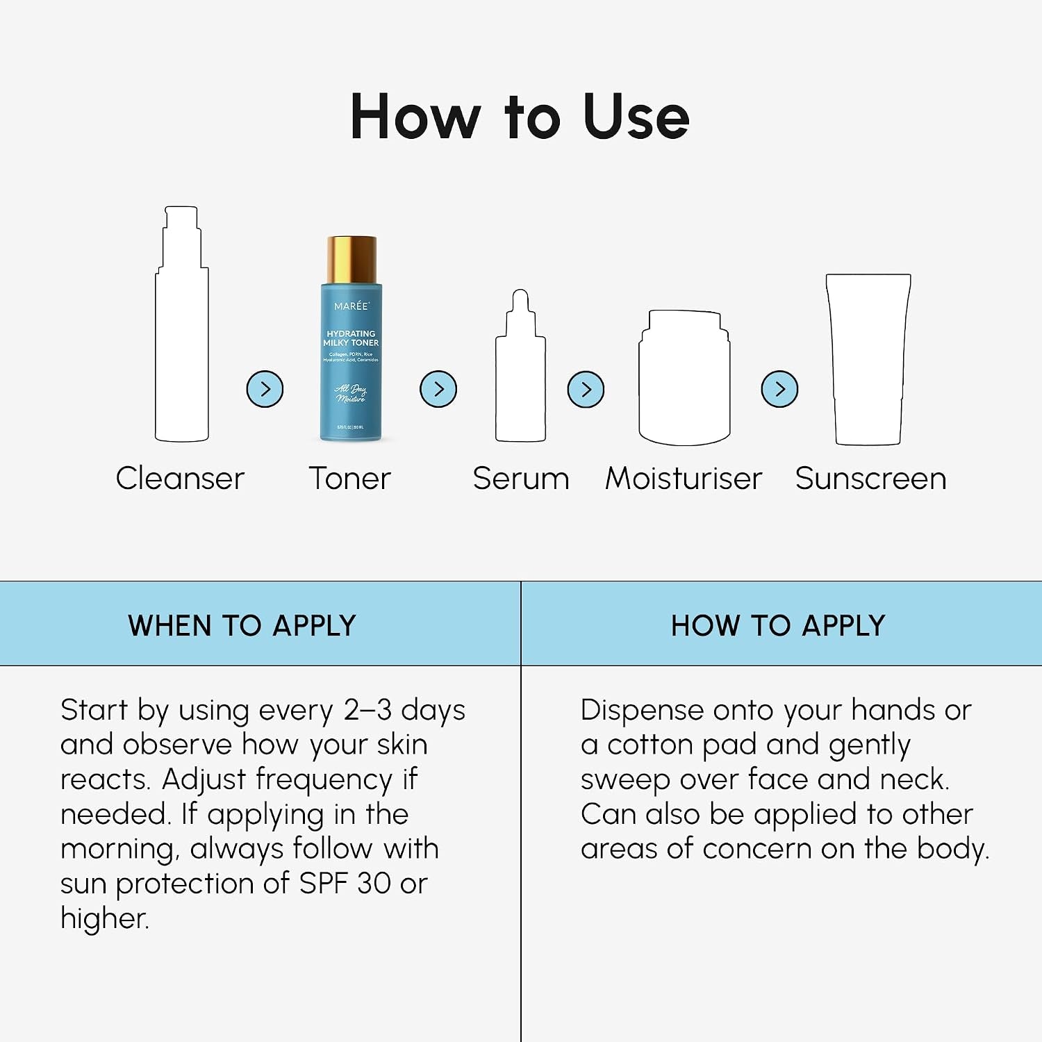 Hydrating Milky Toner for Face with Rice Ferment, Niacinamide & Collagen – Korean Milk Skin Toner Essence with PDRN, Hyaluronic Acid & Ceramides for Skin Barrier Repair, Daily AM & PM Skincare