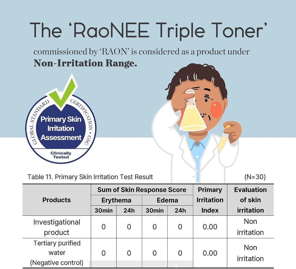K-Beauty Triple Toner - Exfoliating, Soothing & Calming, Moisturizing, Ph 5.5 Balanced with AHA, BHA, PHA, LHA - Lightweight, Non-Sticky - Daily Toner for All Skin Types- Fragrance Freeㅣ5.07 Fl.Oz