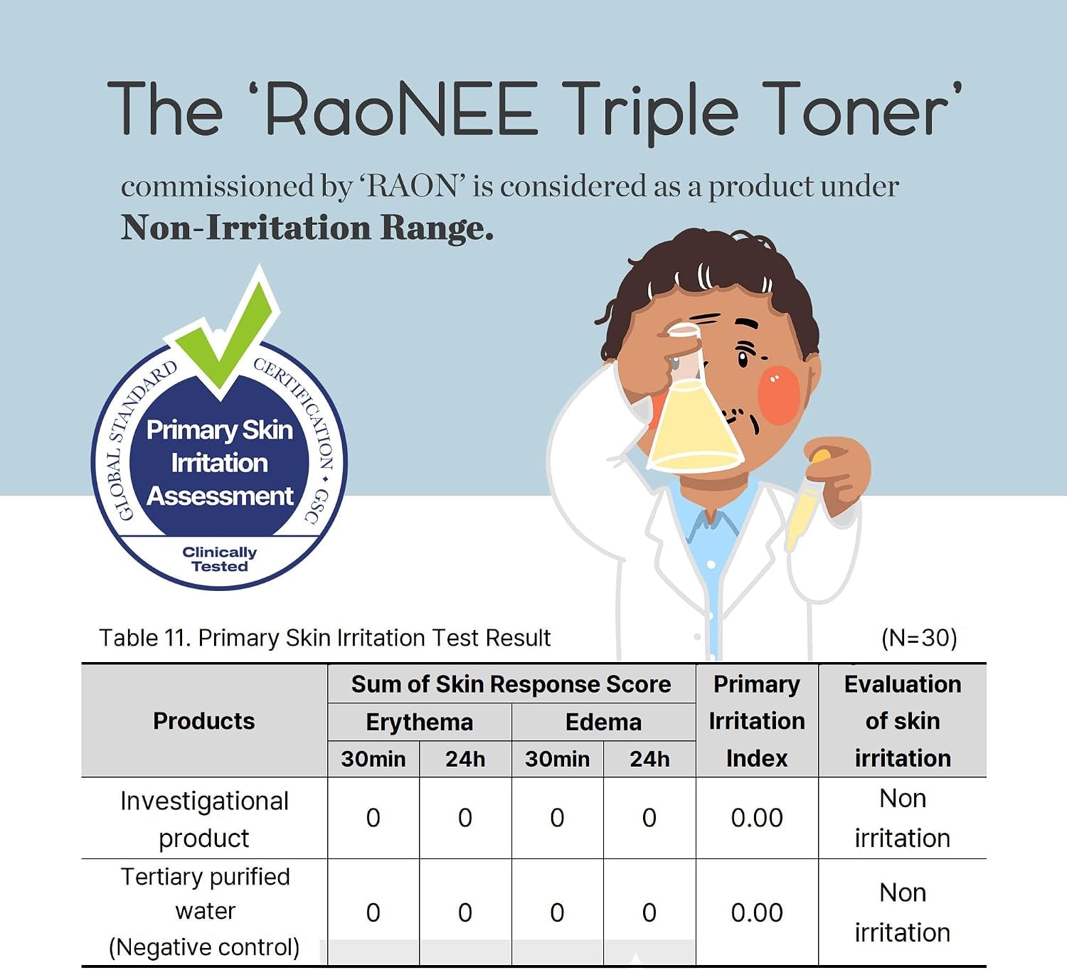 K-Beauty Triple Toner - Exfoliating, Soothing & Calming, Moisturizing, Ph 5.5 Balanced with AHA, BHA, PHA, LHA - Lightweight, Non-Sticky - Daily Toner for All Skin Types- Fragrance Freeㅣ5.07 Fl.Oz